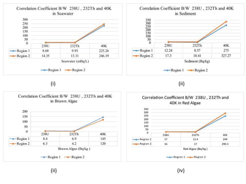 tsoc-15-10-Evaluation-g006