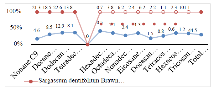 tsoc-15-10-Evaluation-g007