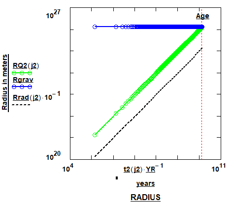 space-exploration-radii