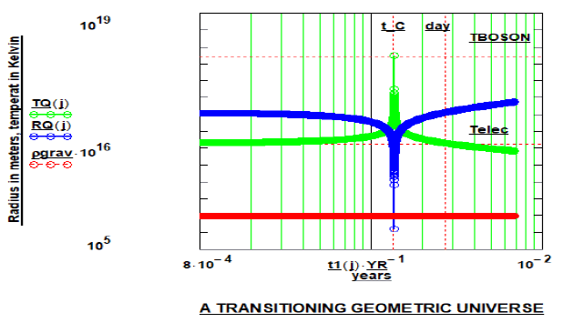 space-explorationelectromagnetic