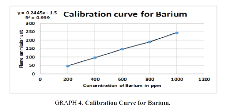 international-journal-chemical-sciences-Barium