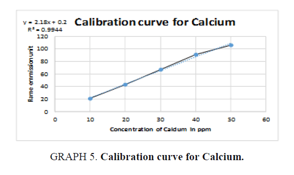 international-journal-chemical-sciences-Calcium