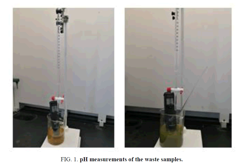 international-journal-chemical-sciences-pH-measurements