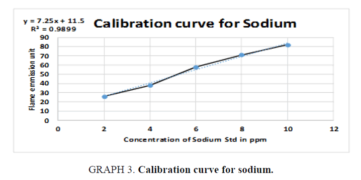 international-journal-chemical-sciences-sodium