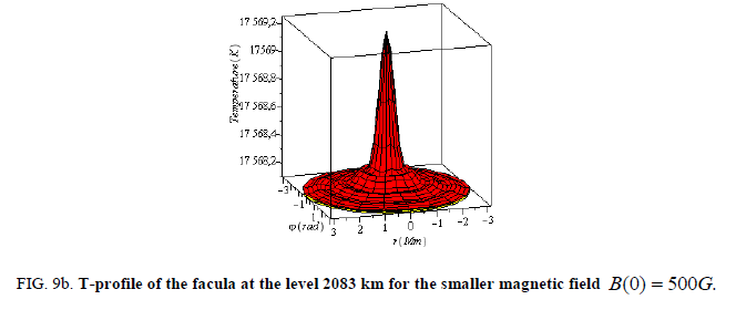 physics-astronomy-external-magnetic