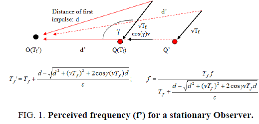 physics-astronomy-frequency